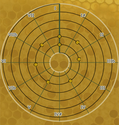 spiral